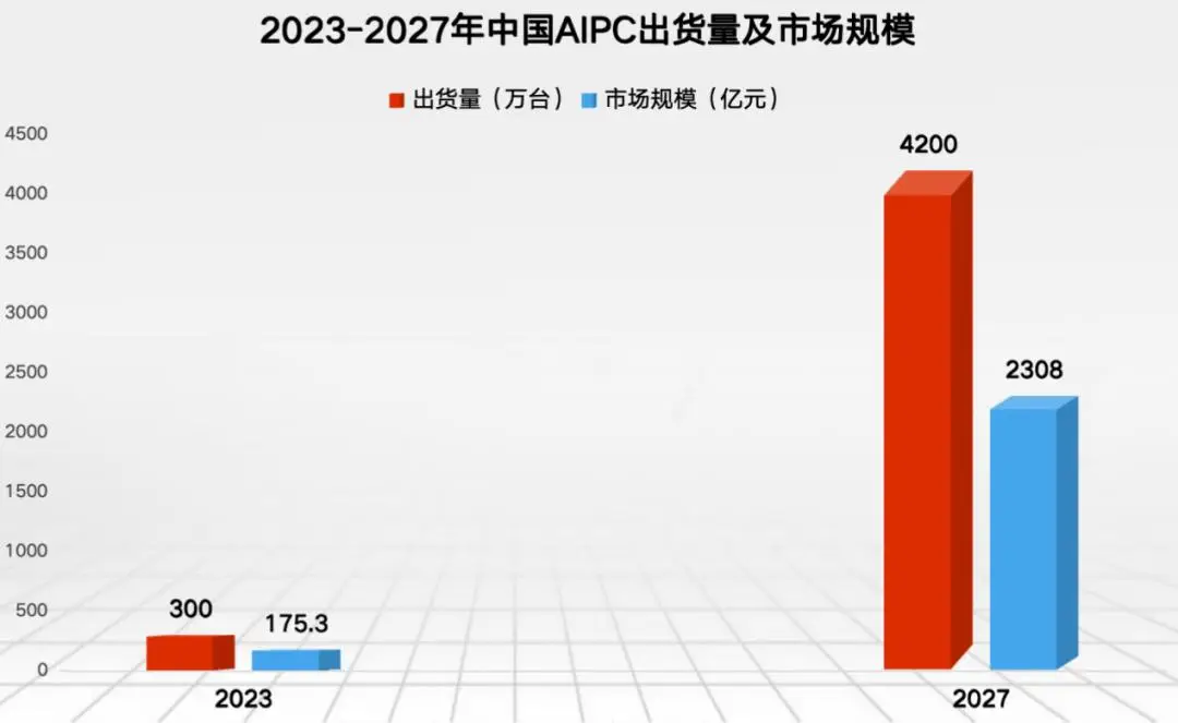 芯片存储厂家有哪些_存储芯片厂家_芯片存储厂家排名