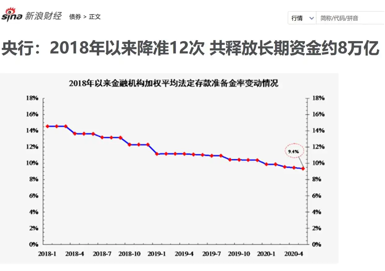 通货膨胀股票_ 白话金融危机史 超级通货膨胀可能性 _