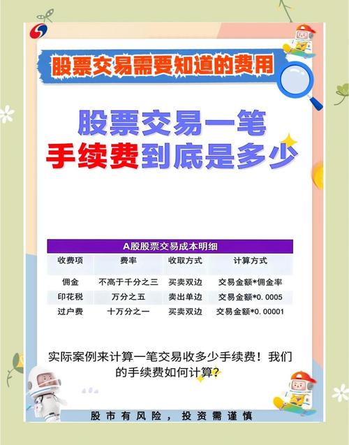 股票的交易费用最低_沪深A股交易手续费_创业板可转债交易权限