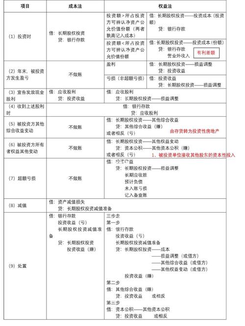  固定资产投资风险点 _小企业固定资产贷款_固定资产贷款 基本建设更新改造 