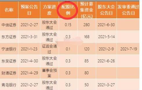 配股到账后是按什么价格来的_股票发行价格影响_企业员工配股缴费金额计算