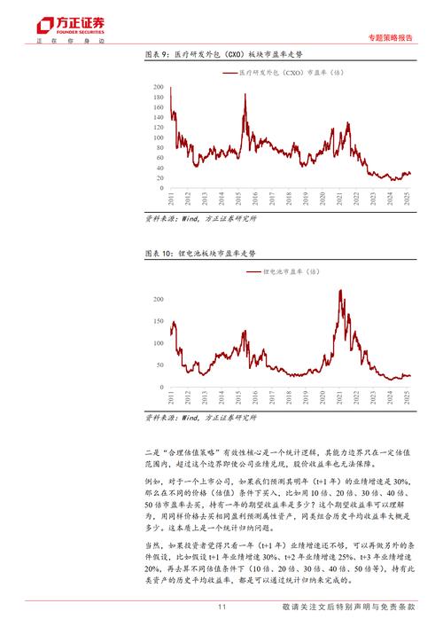 方正证券股票估值分析_方证正卷股票行情_方正证券市盈率估值
