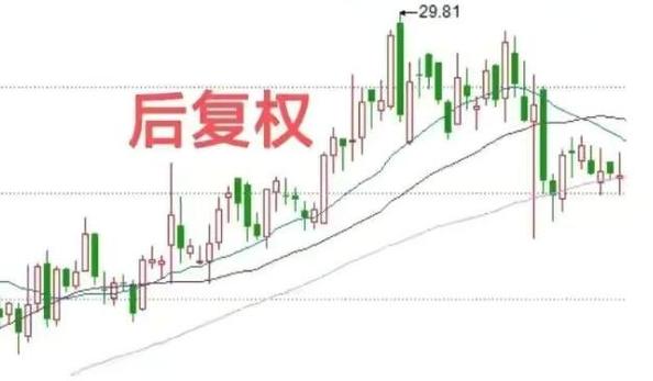 分析股票复权数据技巧_股票复权历史数据获取方法_股票数据查询软件下载