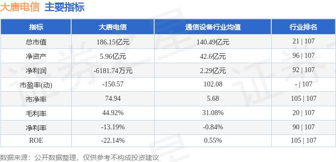 大唐电信600198近5日资金流向_大唐电信股票交易历史行情_大唐电信600198资金流向