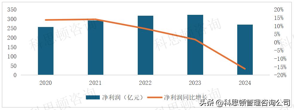 中国铁建子公司总资产排名_中铁十六局集团有限公司1-10月增速_中铁十四局总资产增长分析