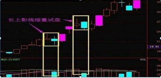 主力洗盘量价特征_主力吸筹洗盘拉升公式_庄家洗盘手法