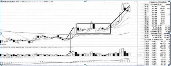 庄家洗盘手法_主力吸筹洗盘拉升公式_主力洗盘量价特征