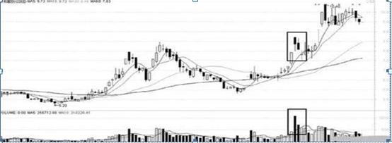 庄家洗盘手法_主力洗盘量价特征_主力吸筹洗盘拉升公式