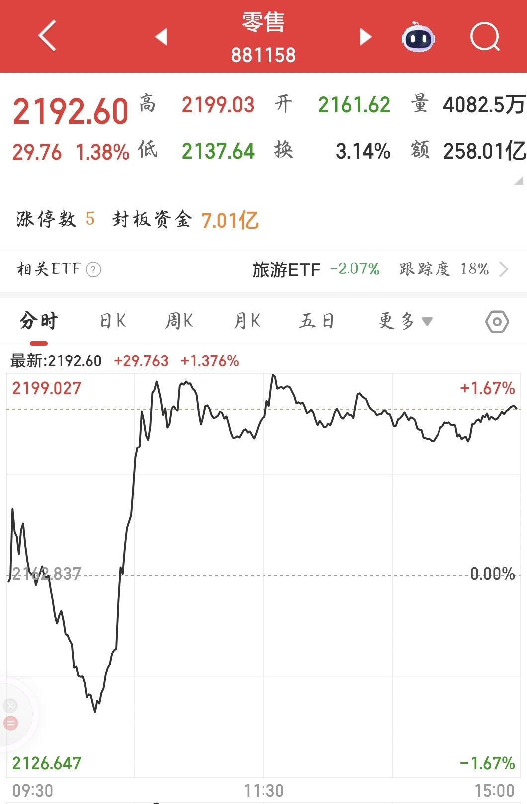 601218是侧供给改革概念股_算力板块资金流向_A股市场震荡分析