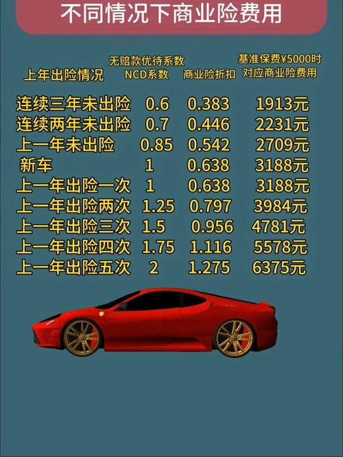 网约车的保险要买多少_网约车保费上涨原因及解决方法_网约车司机收入与保费压力分析