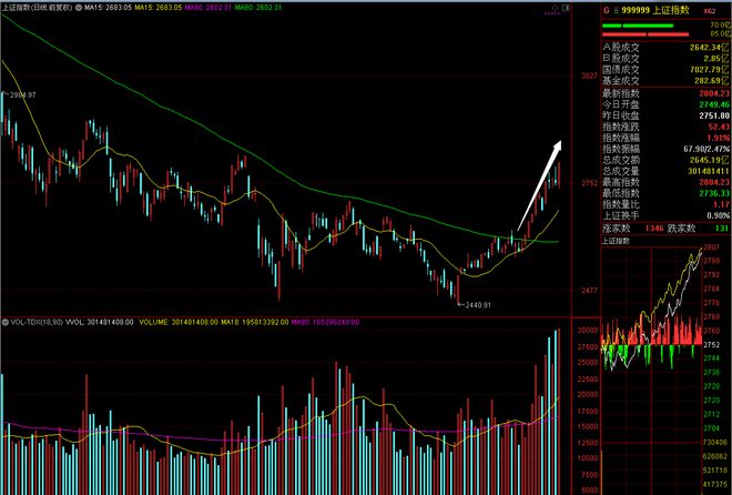 2019年借钱炒股是否可行_借钱炒股利弊分析_股票杠杆交易翻翻配资靠谱a
