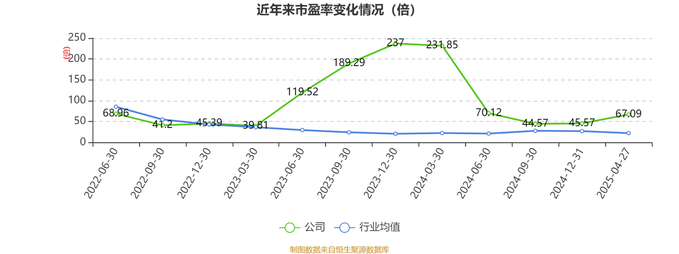 机器人股票分析_2025年震裕科技市值分析_震裕科技股价下跌