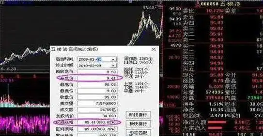 熊市投资技巧_长期盘整的股票_A股散户投资策略