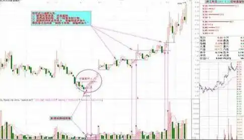 A股散户投资策略_熊市投资技巧_长期盘整的股票