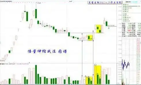 长期盘整的股票_A股散户投资策略_熊市投资技巧