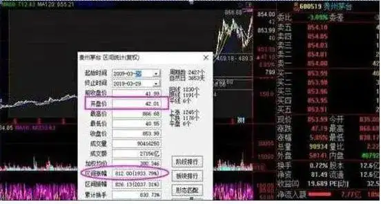 A股散户投资策略_熊市投资技巧_长期盘整的股票