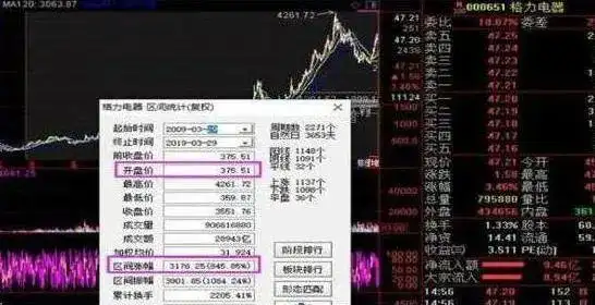 A股散户投资策略_熊市投资技巧_长期盘整的股票