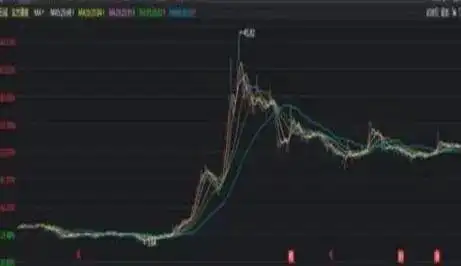 长期盘整的股票_熊市投资技巧_A股散户投资策略