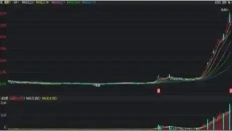 熊市投资技巧_长期盘整的股票_A股散户投资策略