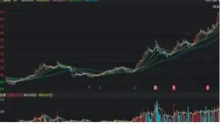 长期盘整的股票_熊市投资技巧_A股散户投资策略