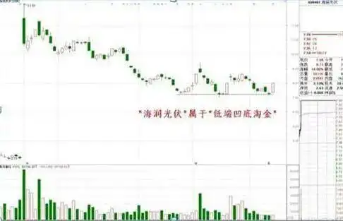 熊市投资技巧_A股散户投资策略_长期盘整的股票