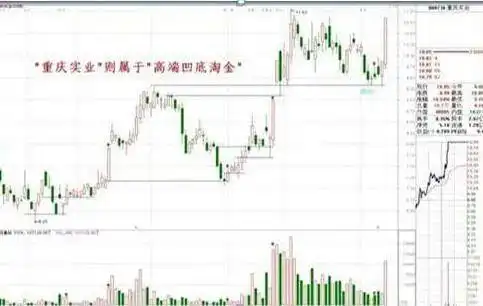 A股散户投资策略_长期盘整的股票_熊市投资技巧