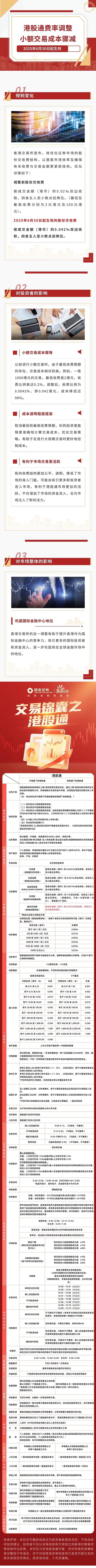 2025年6月30日起收费变化_股票的交易费用最低_港股市场交易成本调整