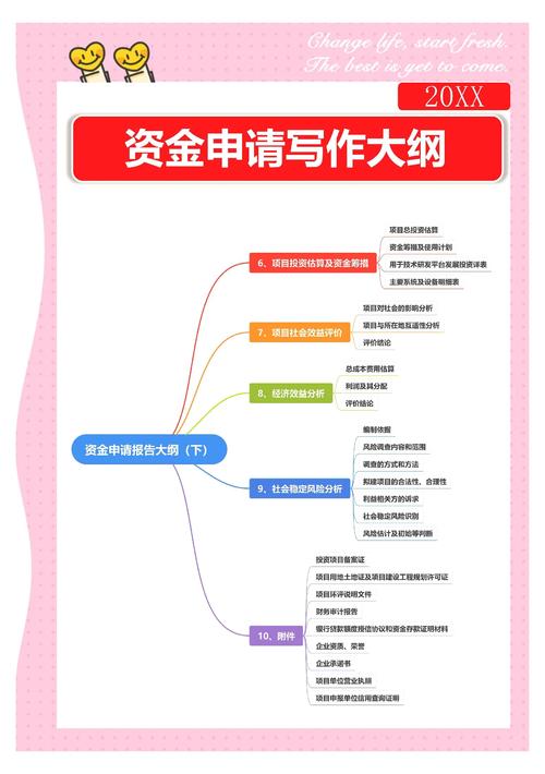 财务预算合理性分析_资金申请报告写作指南_如何做好项目资金申报