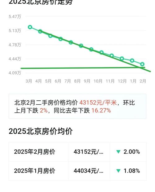 刚需购房者买房时机_中国房地产价格走势图_2026年房价走势预测