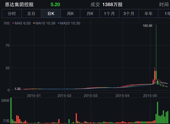 汉能集团股票_汉能薄膜发电股价暴跌原因_汉能薄膜发电监管调查