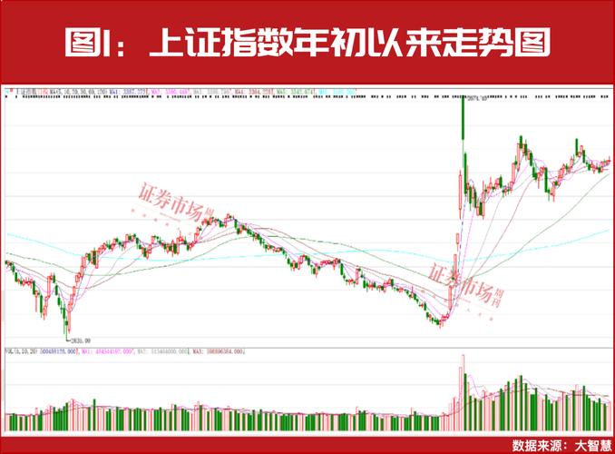 2023年业绩预增股_年报行情_东北经济 潜力股票