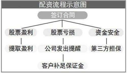 股票杠杆交易翻翻配资靠谱a_股票配资风险识别_股票配资杠杆作用