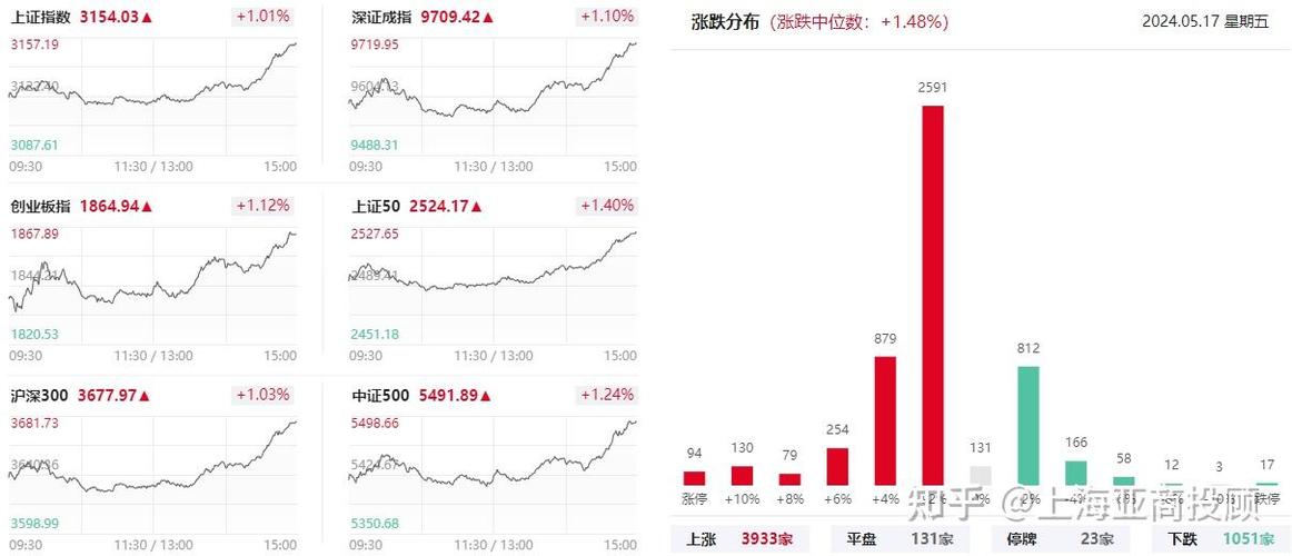 华业地产 股票_地产板块涨停潮分析_A股地产股反弹