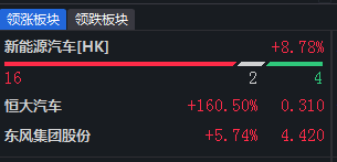 恒大汽车股价暴涨原因_恒大汽车停牌公告_恒大集团深圳股票代码