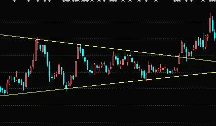 长期盘整的股票_缩量盘整 股价走势分析 _ 缩量盘整形态识别