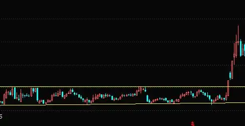 长期盘整的股票_ 缩量盘整形态识别 _缩量盘整 股价走势分析
