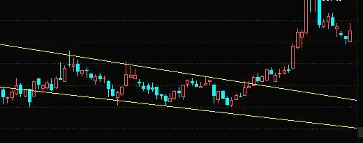 缩量盘整形态识别 _缩量盘整 股价走势分析 _长期盘整的股票