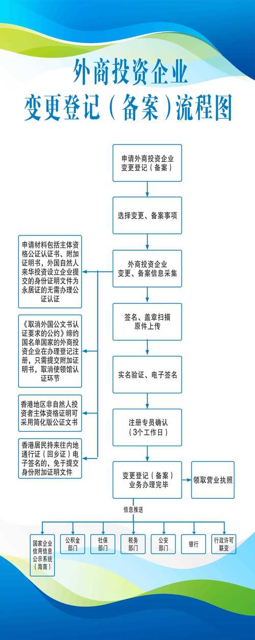 西安危化证变更流程_广州无仓储危险品注册_危化证到期变更流程