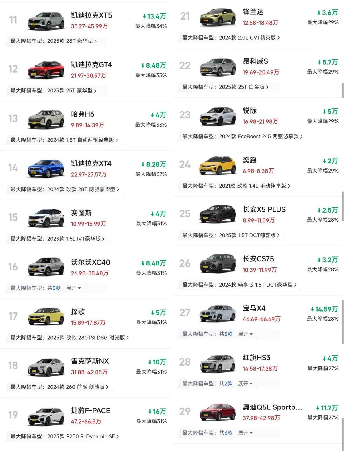 新能源车支持_燃油车降价_没有钱买豪车的人