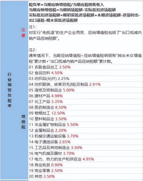 怎么知道自己企业的税负是几个点_体制内外税负率差异_学术与产业税负率认知不同