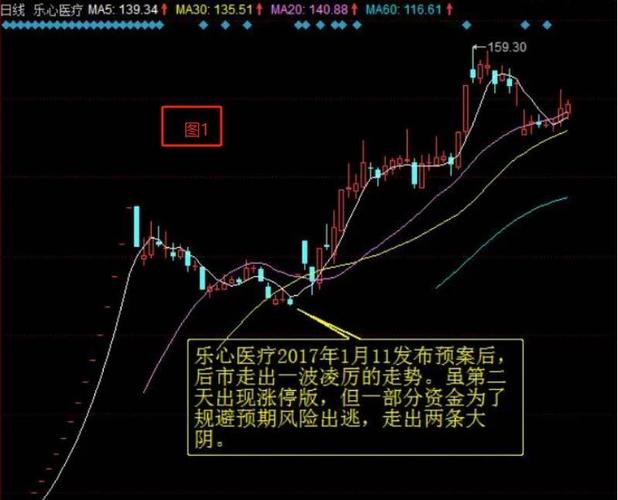 2025年股票高送转条件_高送转股票筛选条件_高送转股票影响分析