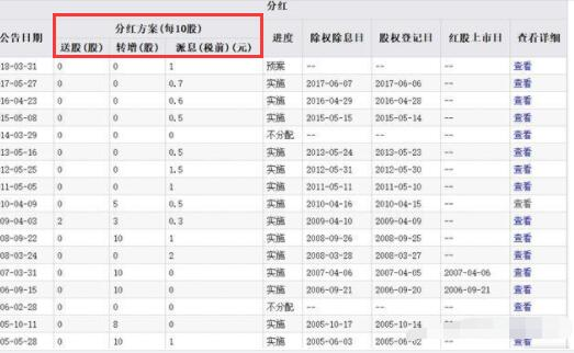 2025年股票高送转条件_高送转股票影响分析_高送转股票筛选条件