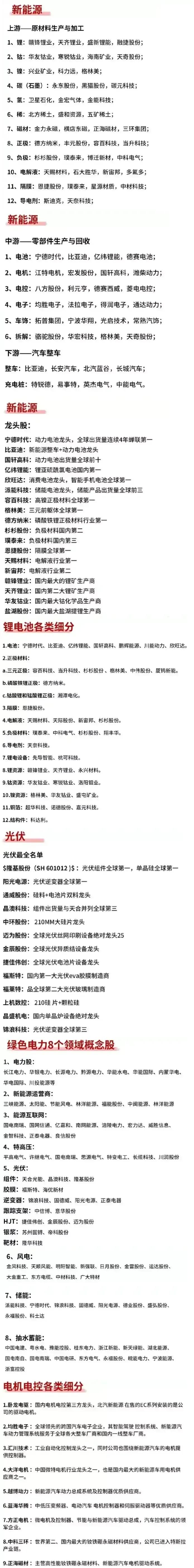 新能源概念股大全_能源龙头股票有哪些_新能源汽车产业链上市公司