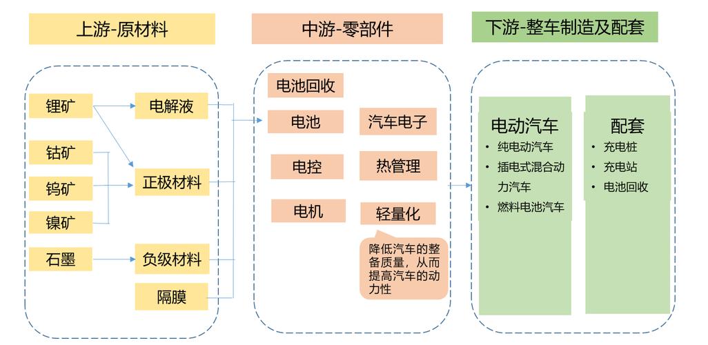 新能源概念股大全_新能源汽车产业链上市公司_能源龙头股票有哪些