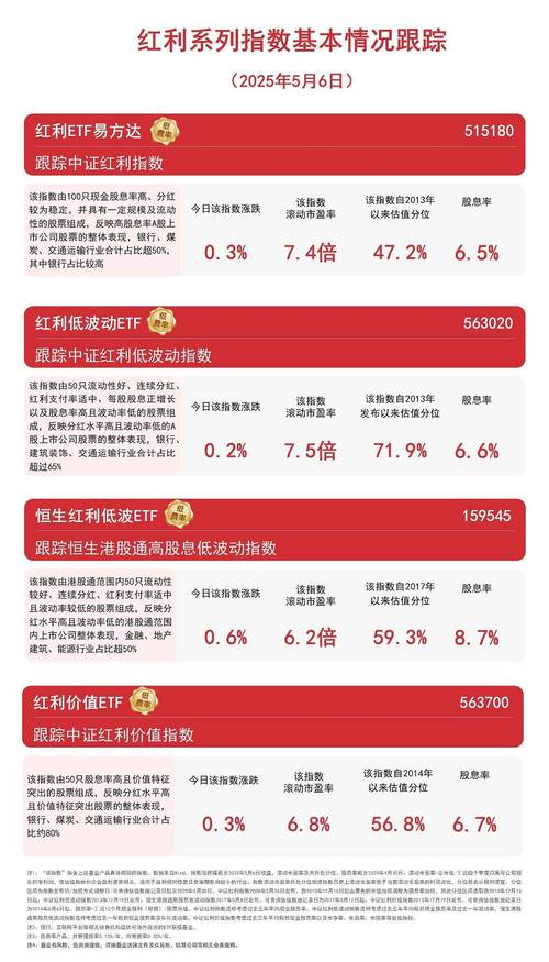 易方达红利混合分红_公募基金分红情况_210001基金有没有分红