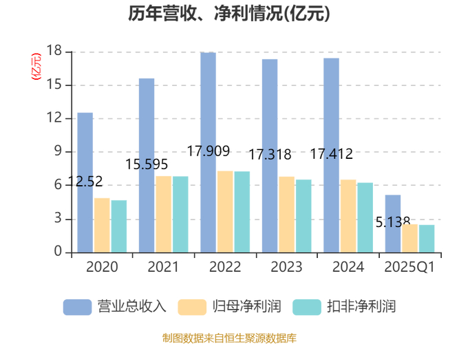 中闽能源2024年年报分析_中闽能源股票历史行情_中闽能源2025年Q1业绩