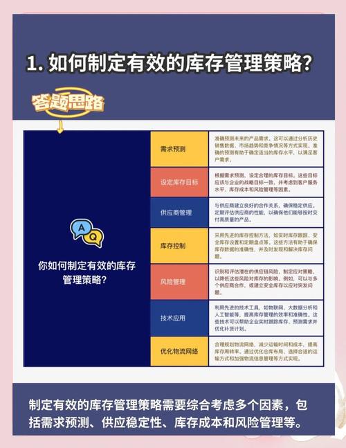 企业物资库变价处理_简道云WMS库存管理系统_库存管理变价方法