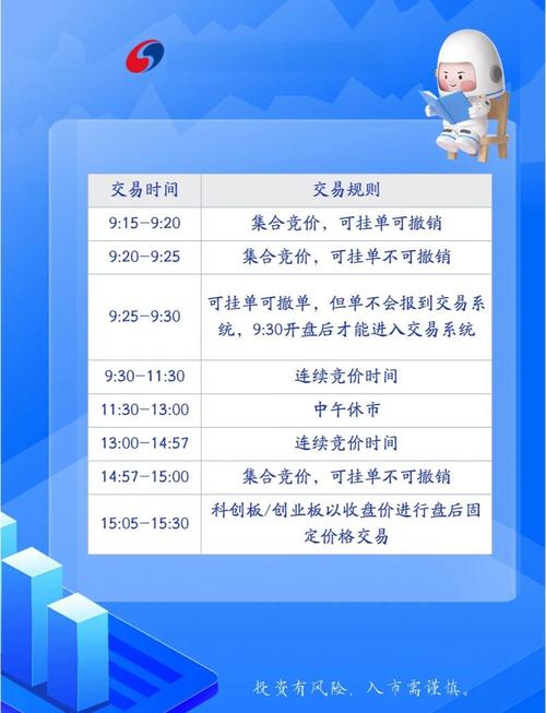 股票交易单位规范_股票交易时间规则_交易走平台是什么意思