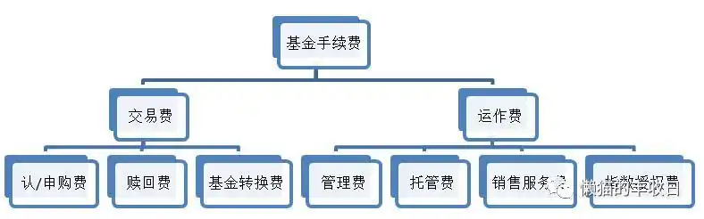 基金运作费用_基金交易费用_股票账户买基金手续费