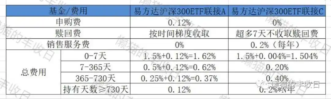 基金运作费用_股票账户买基金手续费_基金交易费用